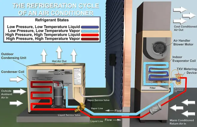Compressor cooling cycle