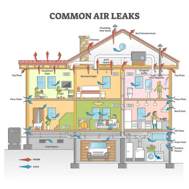 Seal the air leakage in furnace maintenance checklist