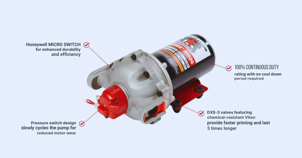 North Star 68180R Pump Motor